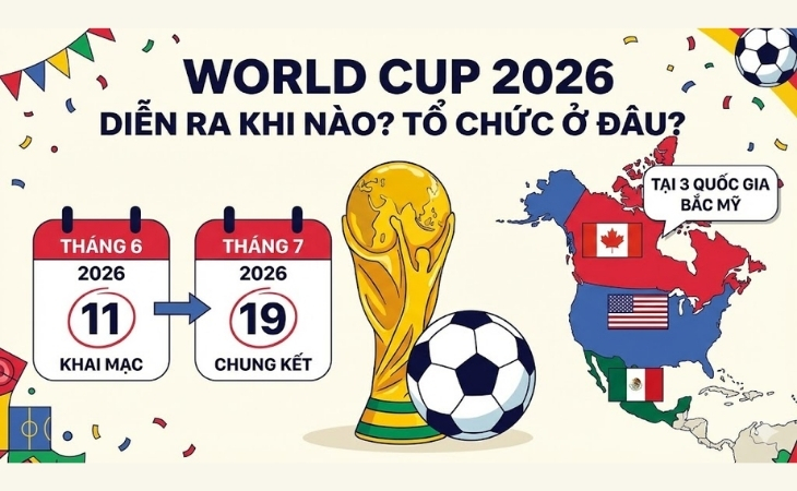 Worldcup 2026 diễn ra khi nào